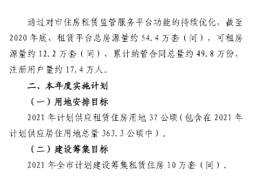 2021年深圳住房計劃公布 計劃建設籌集租賃住房10萬套