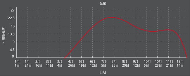 深圳雙星伴月將于7月12日登場(chǎng)