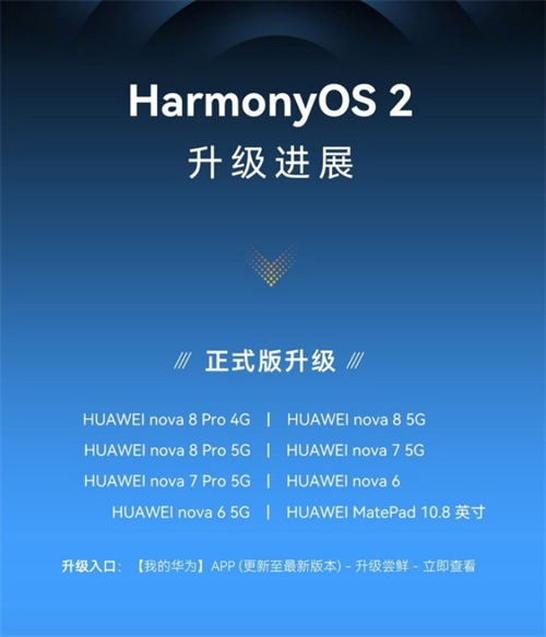 Harmony OS2.0第二批升級名單一覽 nova6位列其中