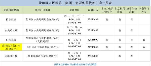 7月19日深圳新冠疫苗接種信息一覽