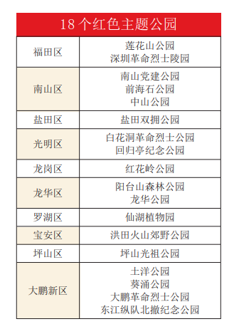 深圳市18個(gè)紅色主題公園公布