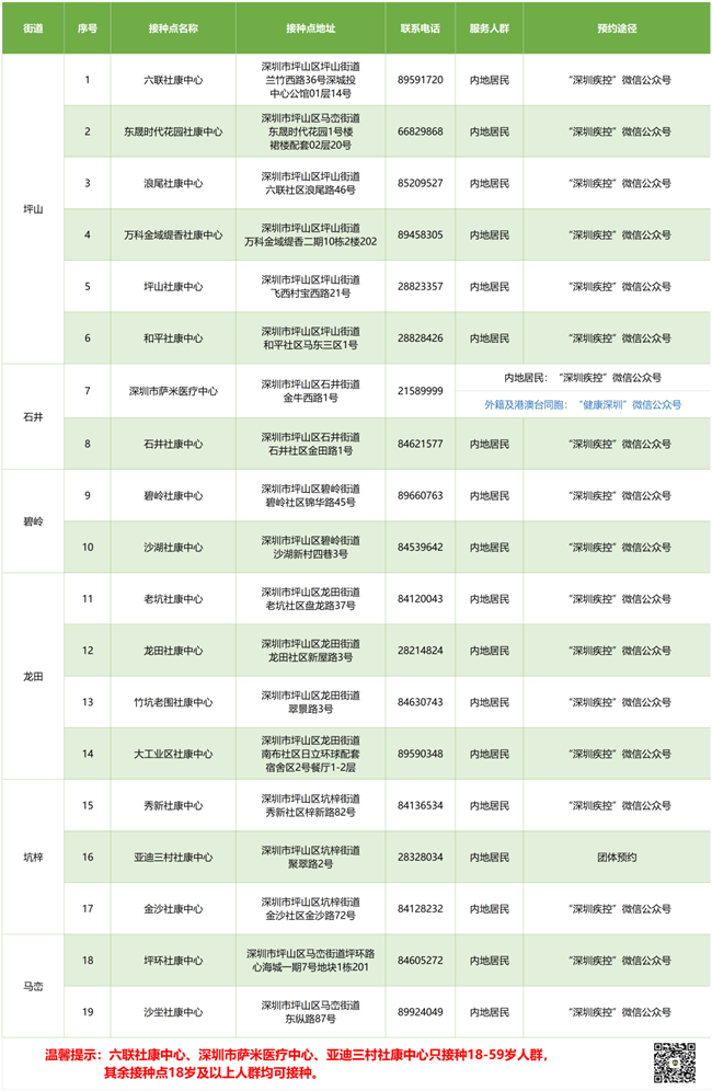 7月23日深圳新冠疫苗接種信息一覽