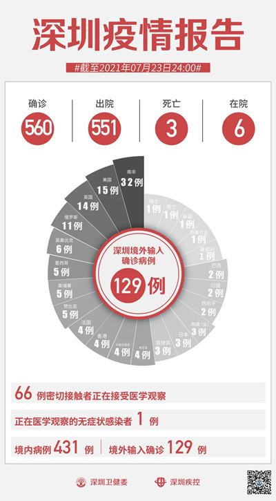 7月24日深圳疫情最新信息