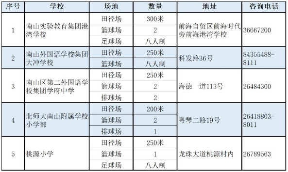 2021深圳暑假期間學(xué)校的體育場地可以免費(fèi)進(jìn)嗎