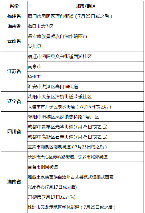 2021年8月份最新入境澳門(mén)疫情防控隔離政策