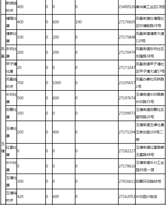 8月13日深圳新冠疫苗接種信息一覽