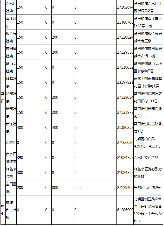 8月13日深圳新冠疫苗接種信息一覽