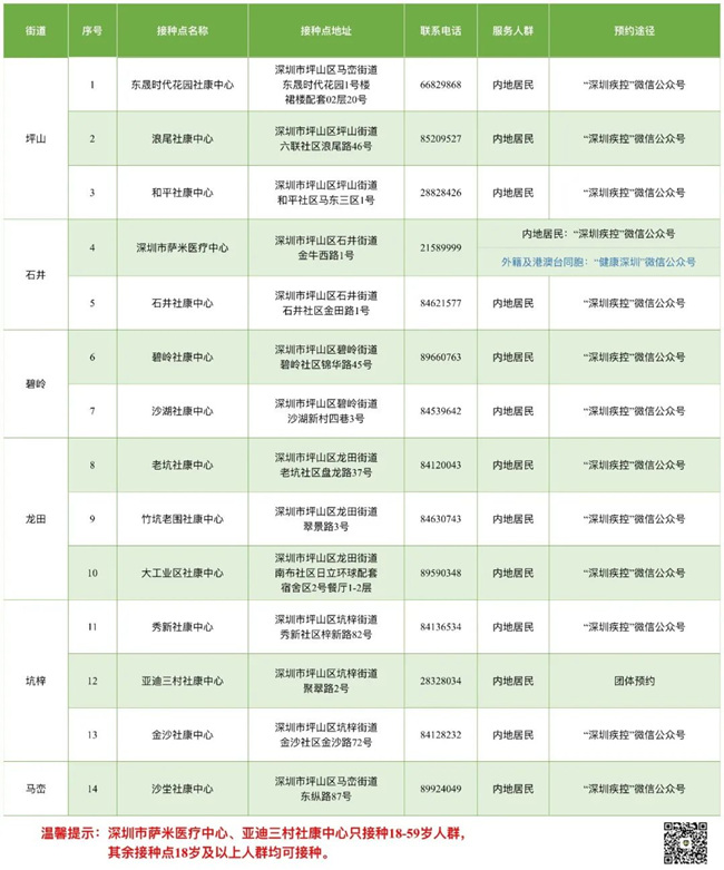 8月13日深圳新冠疫苗接種信息一覽