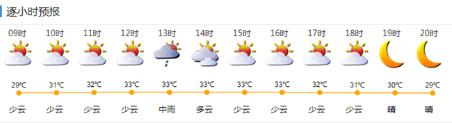 深圳未來(lái)幾天有雨 三季度平均氣溫偏高