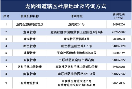 8月19日深圳新冠疫苗接種信息一覽