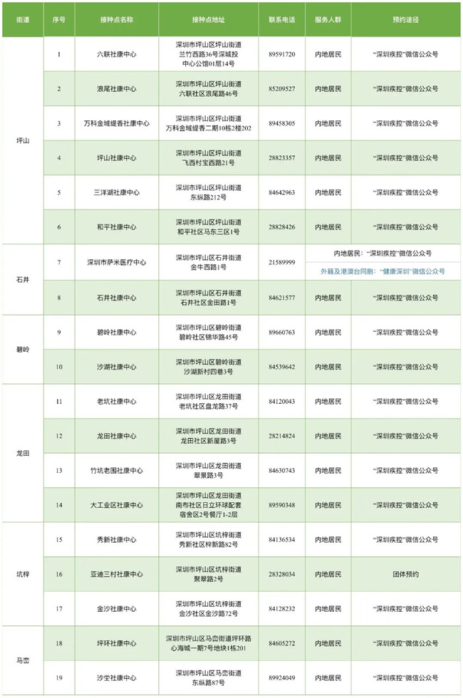 8月23日深圳新冠疫苗接種信息一覽