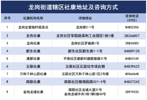 8月25日深圳新冠疫苗接種信息一覽