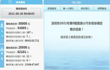 2021年8月深圳第8期粵B指標(biāo)競價結(jié)果出爐