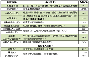 深圳市第二人民醫(yī)院體檢項目費用一覽表