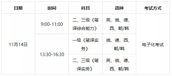 2021年下半年翻譯專業(yè)資格考試報(bào)名指南