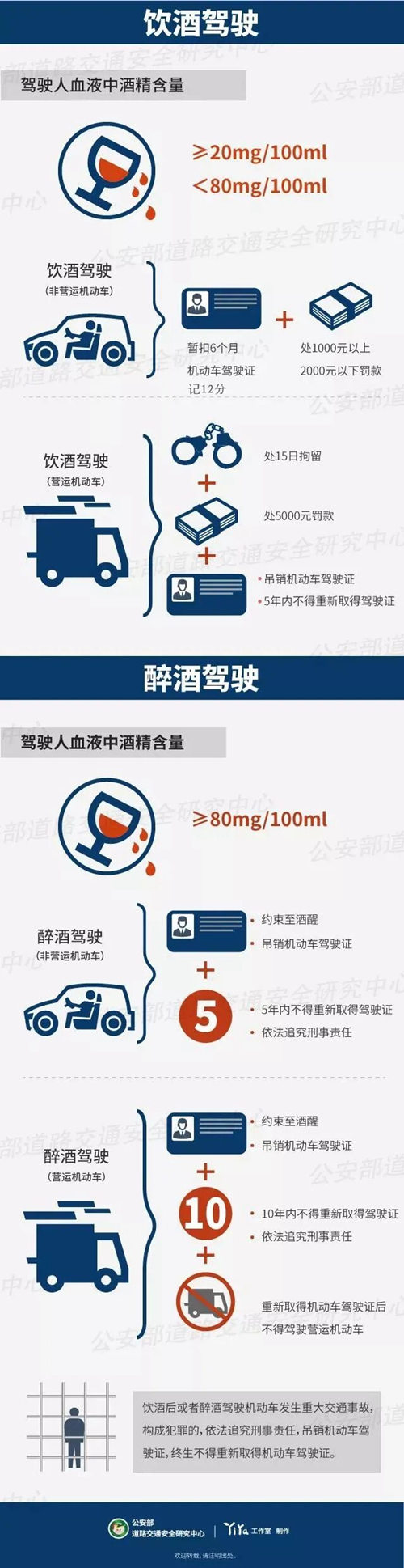 司機(jī)朋友注意 全國嚴(yán)查酒駕醉駕為期10天