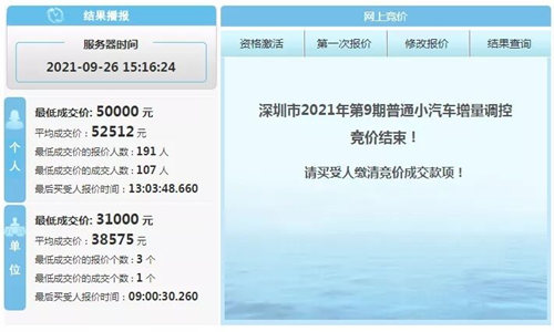 深圳第9期小汽車競價、搖號結果出爐