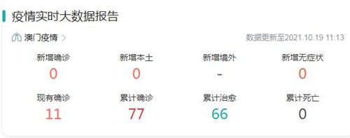 10月19日澳門(mén)最新疫情信息