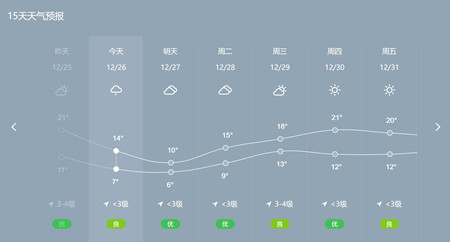 深圳未來幾天具體天氣預(yù)報圖