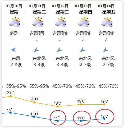 冷空氣來(lái)襲預(yù)計(jì)下周到達(dá) 深圳一周天氣預(yù)報(bào)