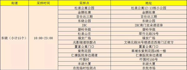 1月13日羅湖區(qū)免費(fèi)核酸檢測(cè)點(diǎn)公布