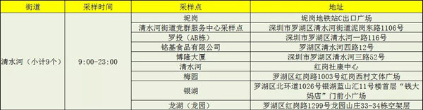 1月13日羅湖區(qū)免費(fèi)核酸檢測(cè)點(diǎn)公布