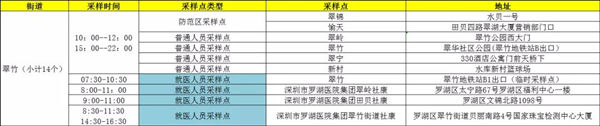 1月19日羅湖區(qū)免費(fèi)核酸檢測采樣點(diǎn)匯總