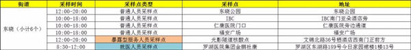 1月19日羅湖區(qū)免費(fèi)核酸檢測采樣點(diǎn)匯總