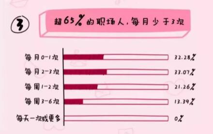 2022年第一批“沒性生活”職業(yè)名單出爐