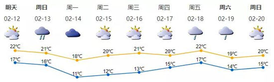 新一股冷空氣來襲 深圳一周天氣預(yù)報