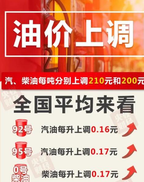 2022年2月17日起國內(nèi)油價調(diào)整