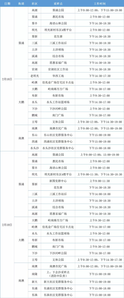 2月18日-19日大鵬新區(qū)免費核酸檢測點匯總