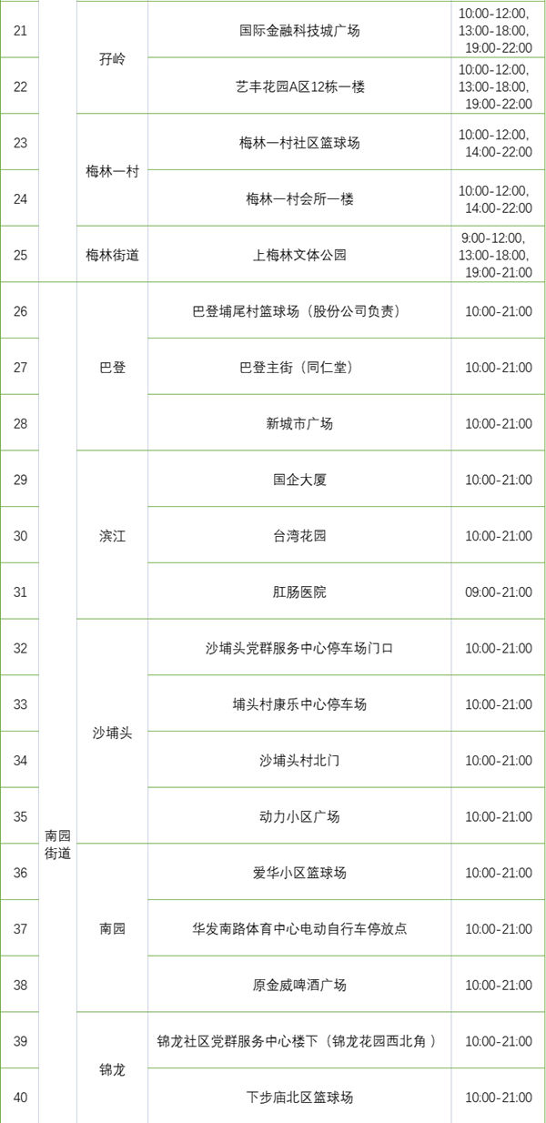 2月23日福田區(qū)免費(fèi)核酸采樣點(diǎn)匯總