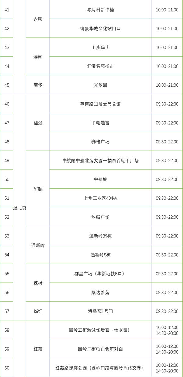 2月23日福田區(qū)免費(fèi)核酸采樣點(diǎn)匯總