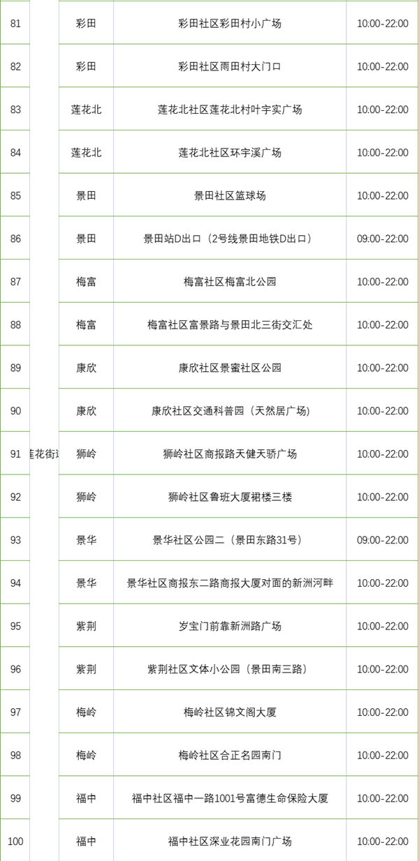 2月23日福田區(qū)免費(fèi)核酸采樣點(diǎn)匯總