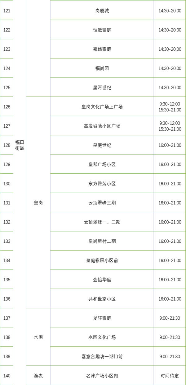 2月23日福田區(qū)免費(fèi)核酸采樣點(diǎn)匯總