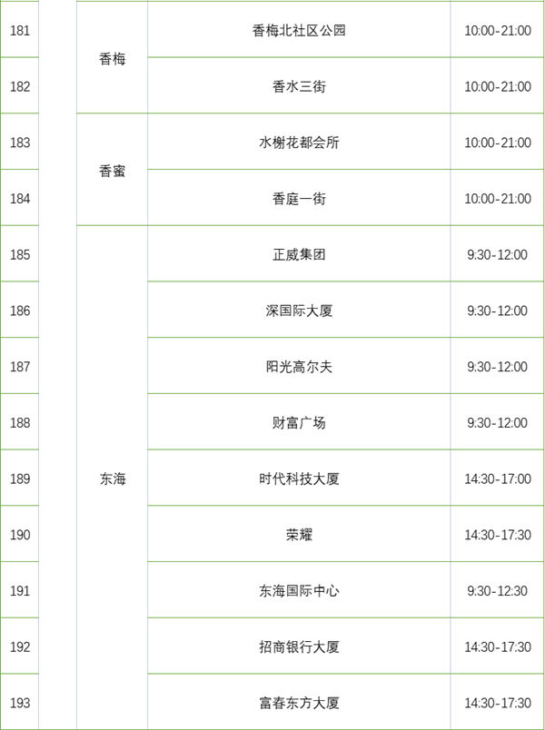 2月23日福田區(qū)免費(fèi)核酸采樣點(diǎn)匯總