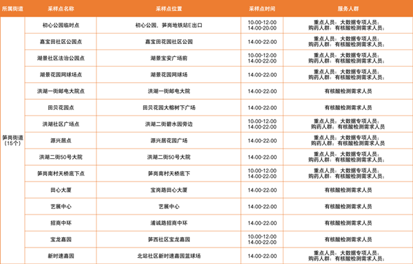 2月24日羅湖免費(fèi)核酸檢測點(diǎn)匯總