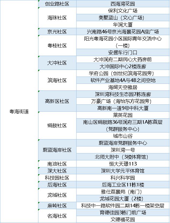 2月25日南山區(qū)免費(fèi)大規(guī)模核酸采樣點(diǎn)匯總