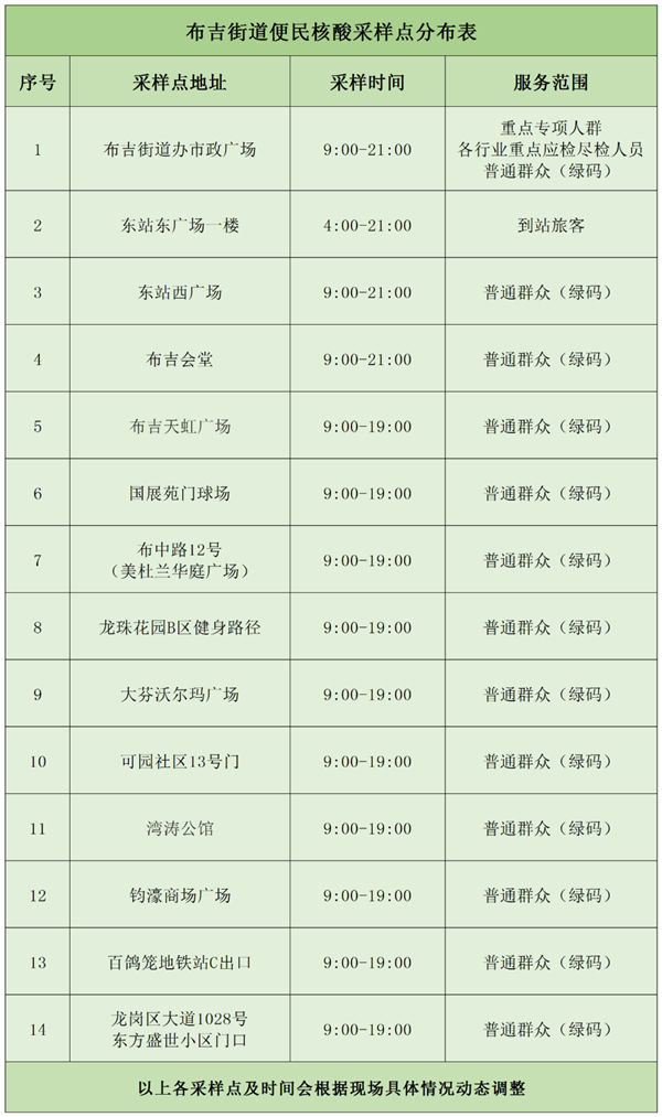 3月1日龍崗區(qū)免費核酸檢測點匯總