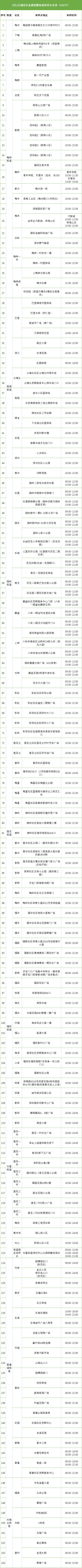 3月1日福田區(qū)免費(fèi)核酸檢測點(diǎn)匯總