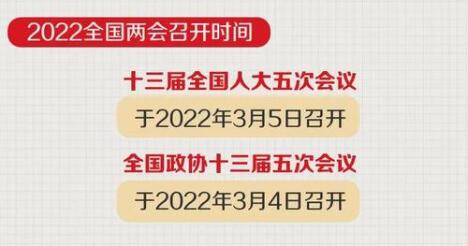 全國(guó)兩會(huì)2022年召開時(shí)間和結(jié)束時(shí)間 兩會(huì)是指哪兩會(huì)