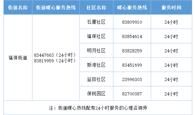 2022年深圳福田區(qū)暖心服務熱線匯總