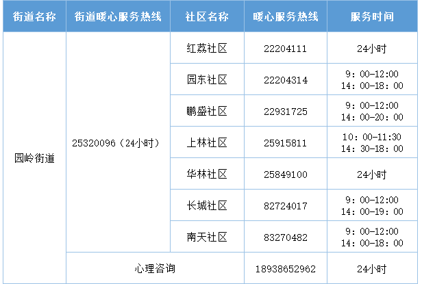 2022年深圳福田區(qū)暖心服務熱線匯總