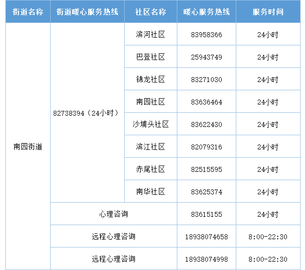 2022年深圳福田區(qū)暖心服務熱線匯總