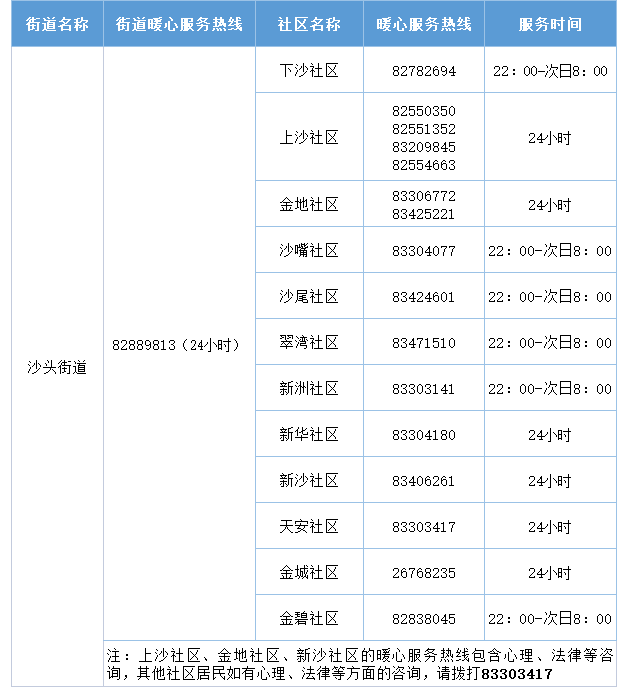 2022年深圳福田區(qū)暖心服務熱線匯總