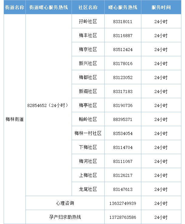 2022年深圳福田區(qū)暖心服務熱線匯總