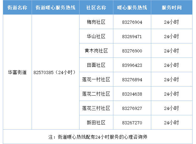 2022年深圳福田區(qū)暖心服務熱線匯總