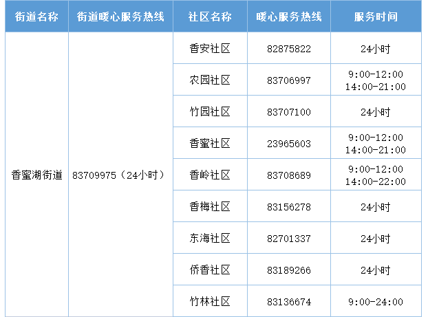 2022年深圳福田區(qū)暖心服務熱線匯總