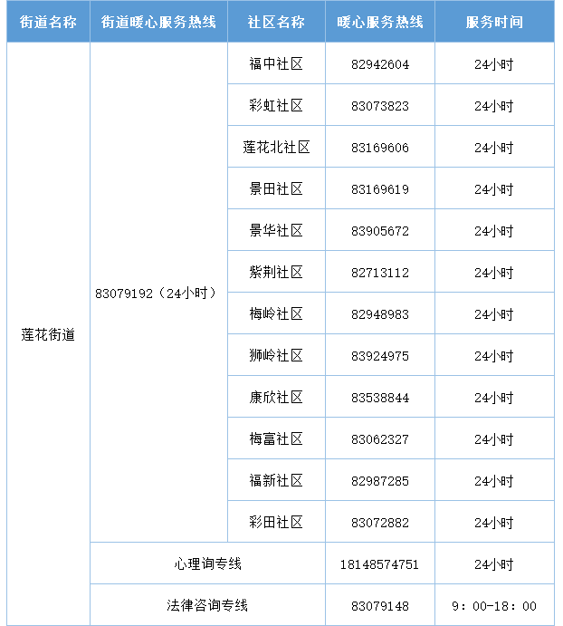 2022年深圳福田區(qū)暖心服務熱線匯總